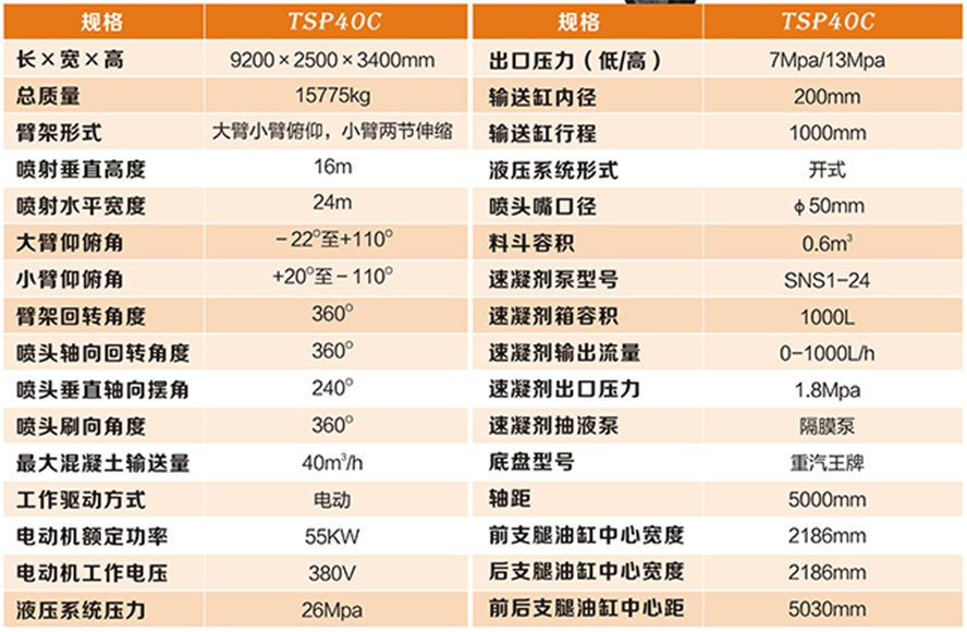 濕噴機械手技術(shù)參數(shù).jpg