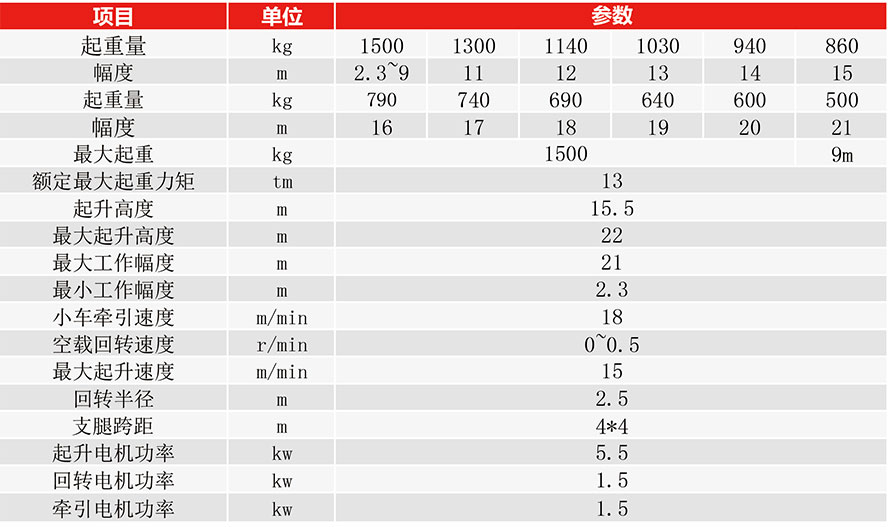 移動(dòng)折疊塔機(jī)技術(shù)參數(shù)圖.jpg