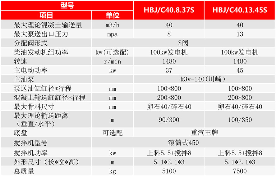 攪拌拖泵技術(shù)參數(shù)圖.jpg